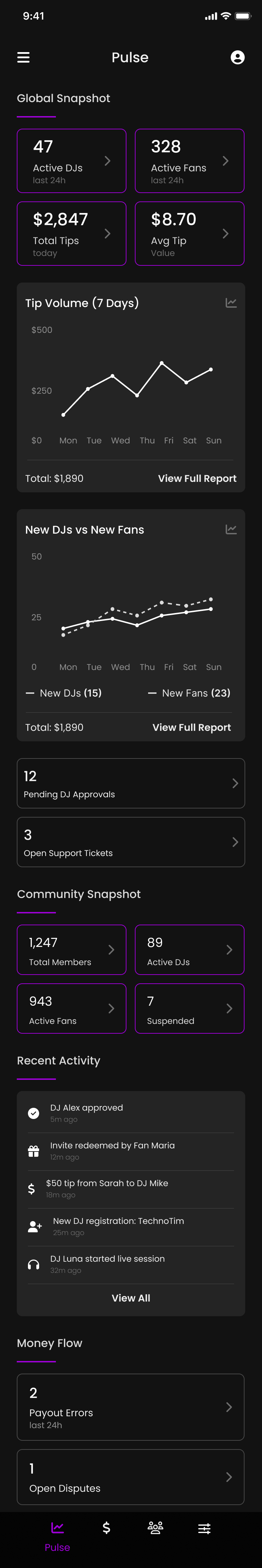 Admin Pulse dashboard — platform-wide snapshot