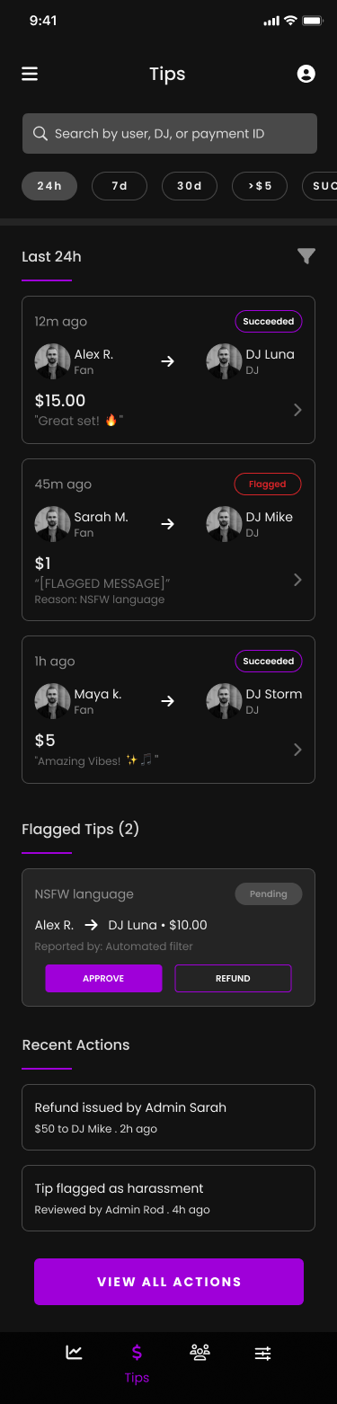 Admin tip moderation queue with flagged tips