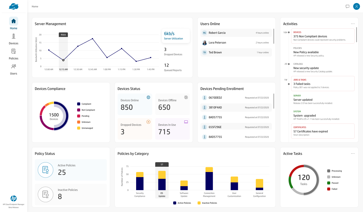 HP Wolf Cloud Endpoint Manager home dashboard showing server management, device compliance donut, device status, pending enrollment, policy status, policies by category, and active tasks cards.