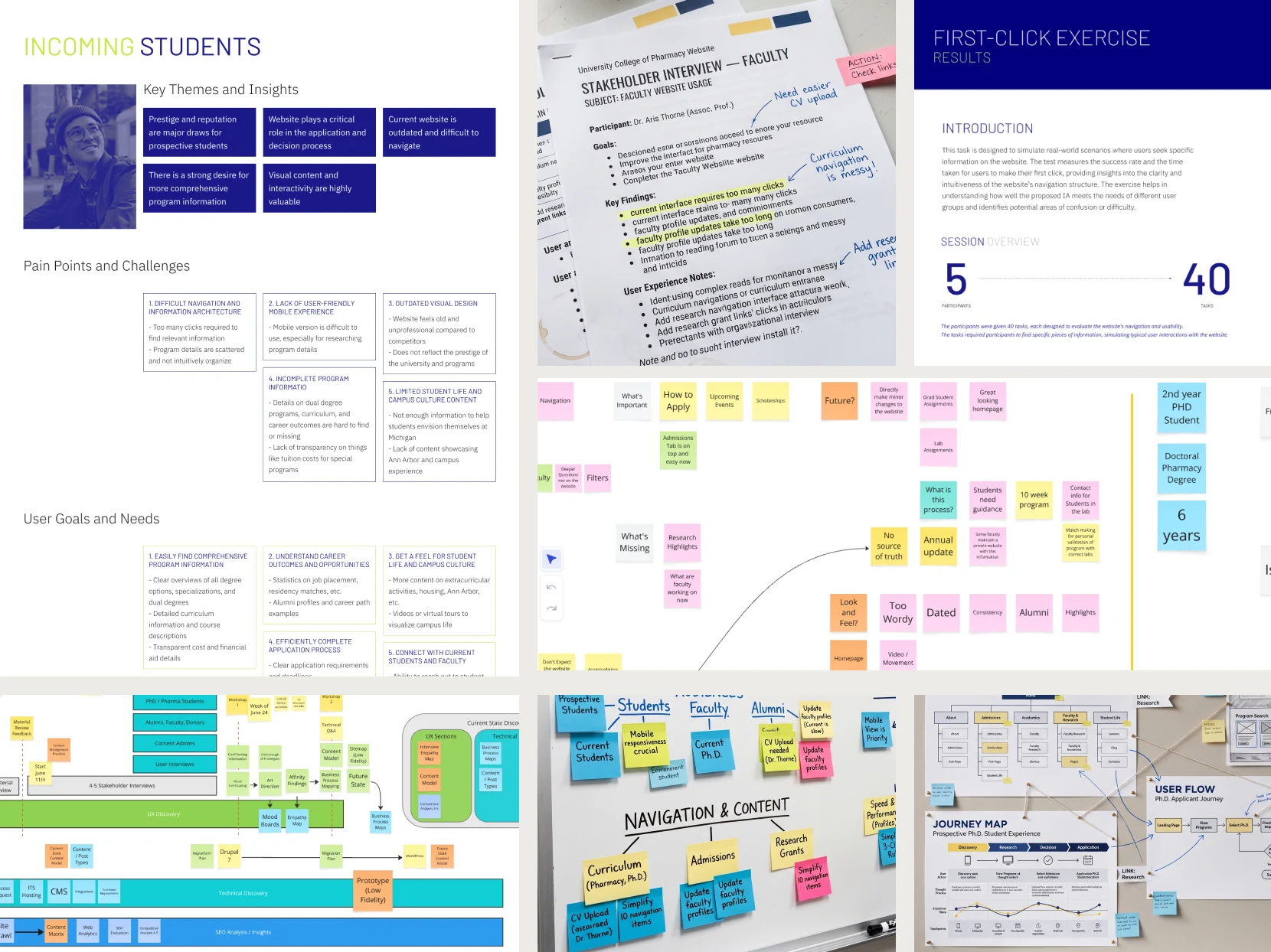 Discovery artifacts from the College of Pharmacy redesign: stakeholder-interview print-outs, first-click test results, affinity-mapping boards, a workshop whiteboard, and UX diagrams.